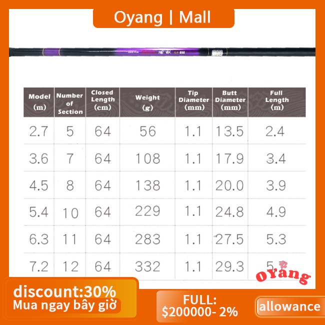 Oyang Cần Câu Cá Tay Cầm Bằng Sợi Thủy Tinh