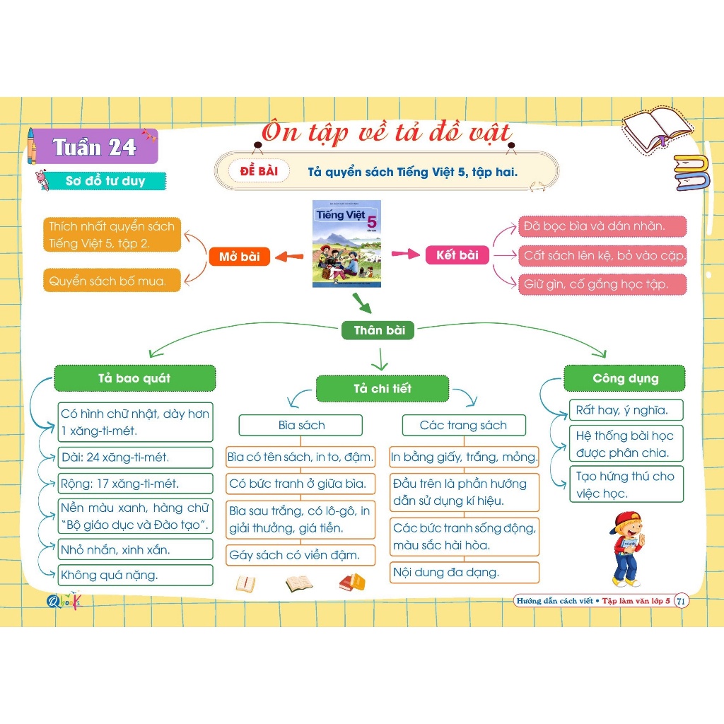 Sách Hướng dẫn cách viết TẬP LÀM VĂN Lớp 5 - Cả năm  - Bản Quyền