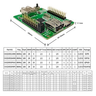 Bảng Mạch Phát Triển Đa Năng ch32v003 32-bit