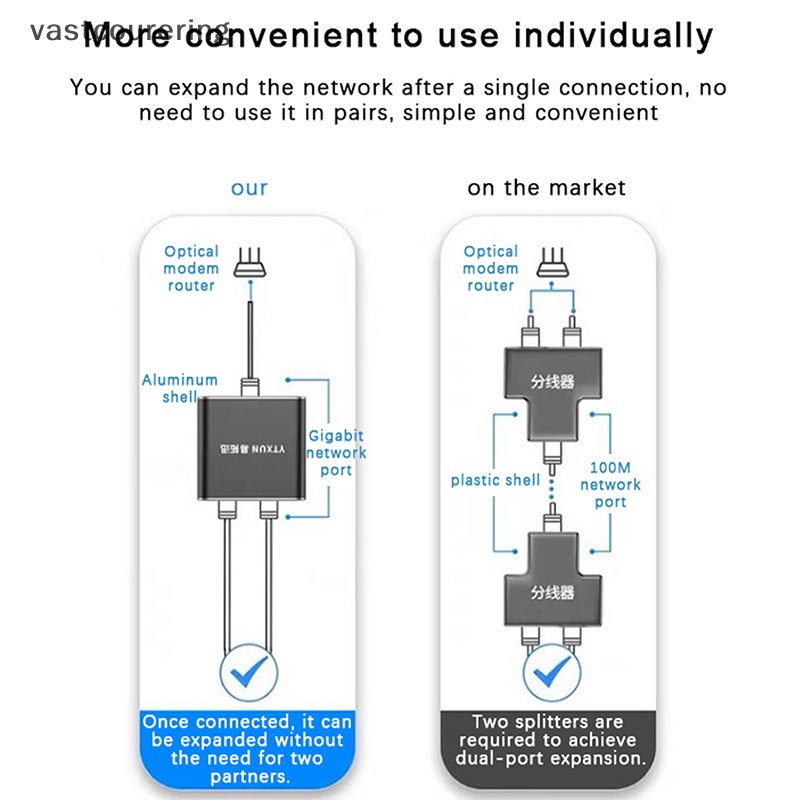 Dây Cáp Chia Mạng Lan 2 Cổng rj45 1 Ra 2 Ra 100m 1000m