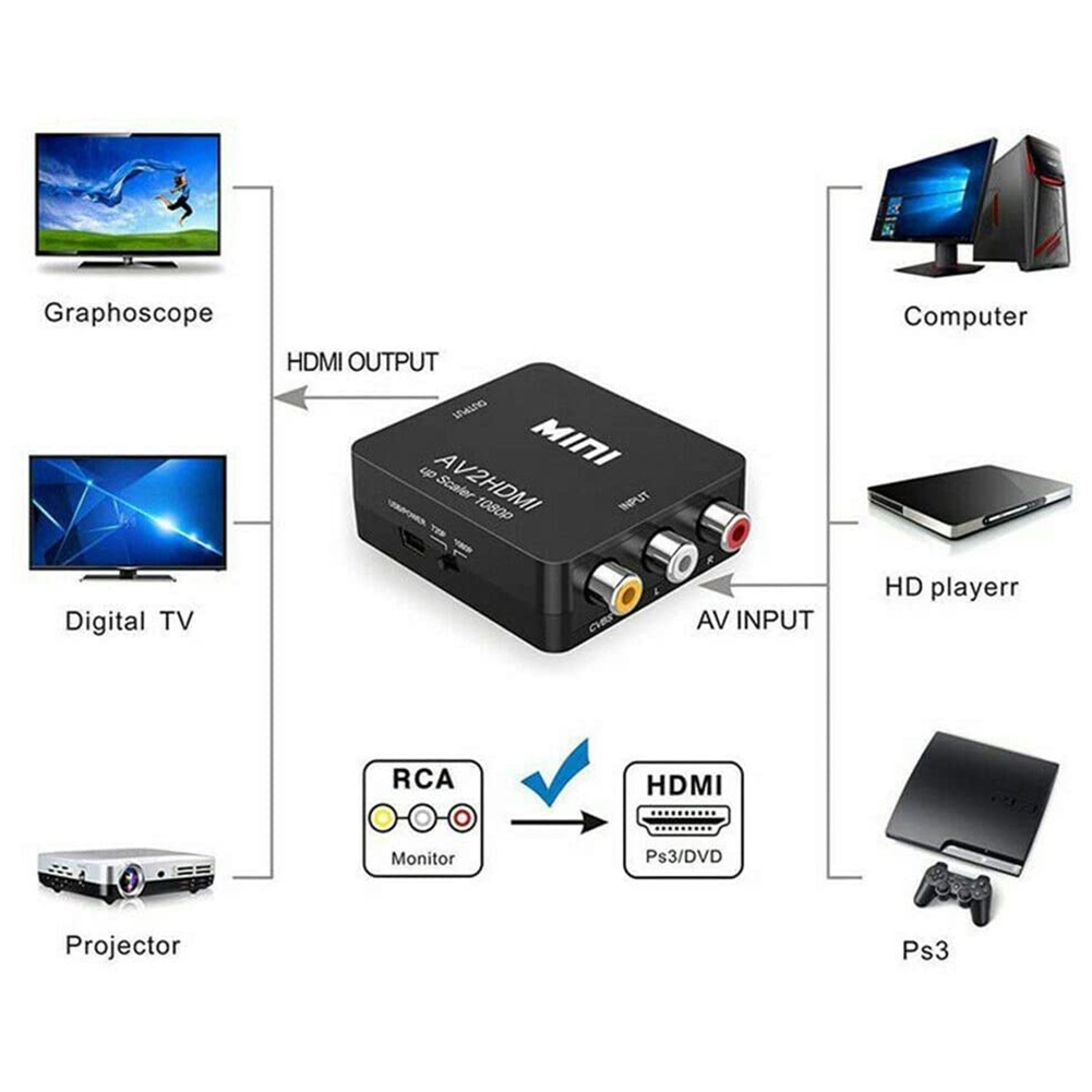 Bộ Chuyển Đổi Âm Thanh / video hd 1080p rca av Sang hdmi av2hdmi av Kèm Cáp usb