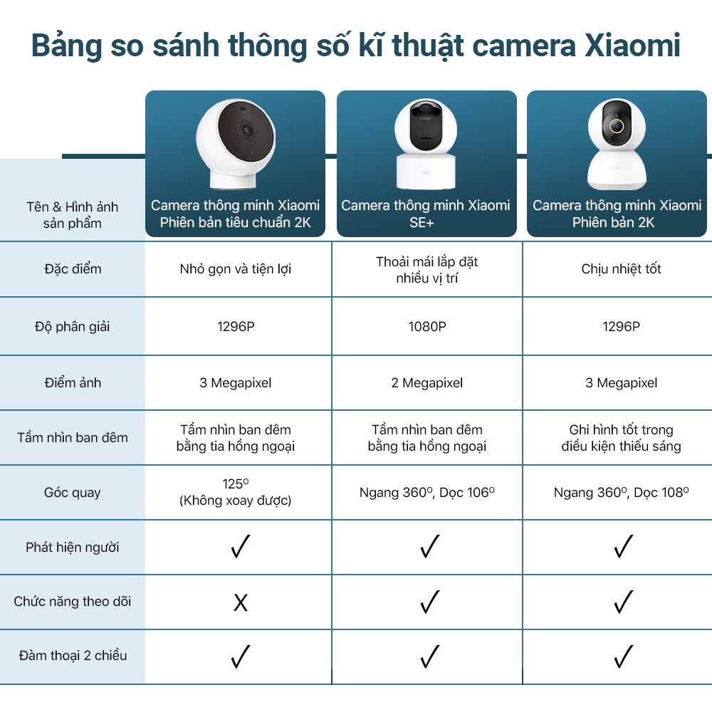 Camera wifi Xiaomi Mi home Security 360độ 2K 1296P trong nhà xoay mini đàm thoại 2 chiều giám sát chuyển động thông minh