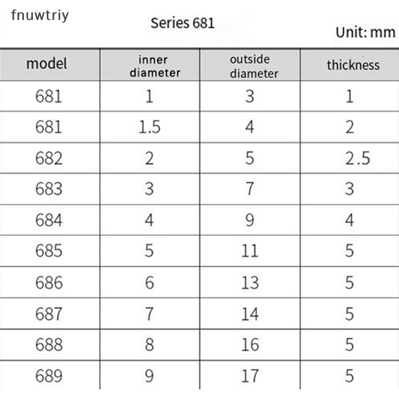 Vòng Bi Kim Loại mini 681 / 682 / 683 / 684 / 685 / 686 / 687 / 688 / 689