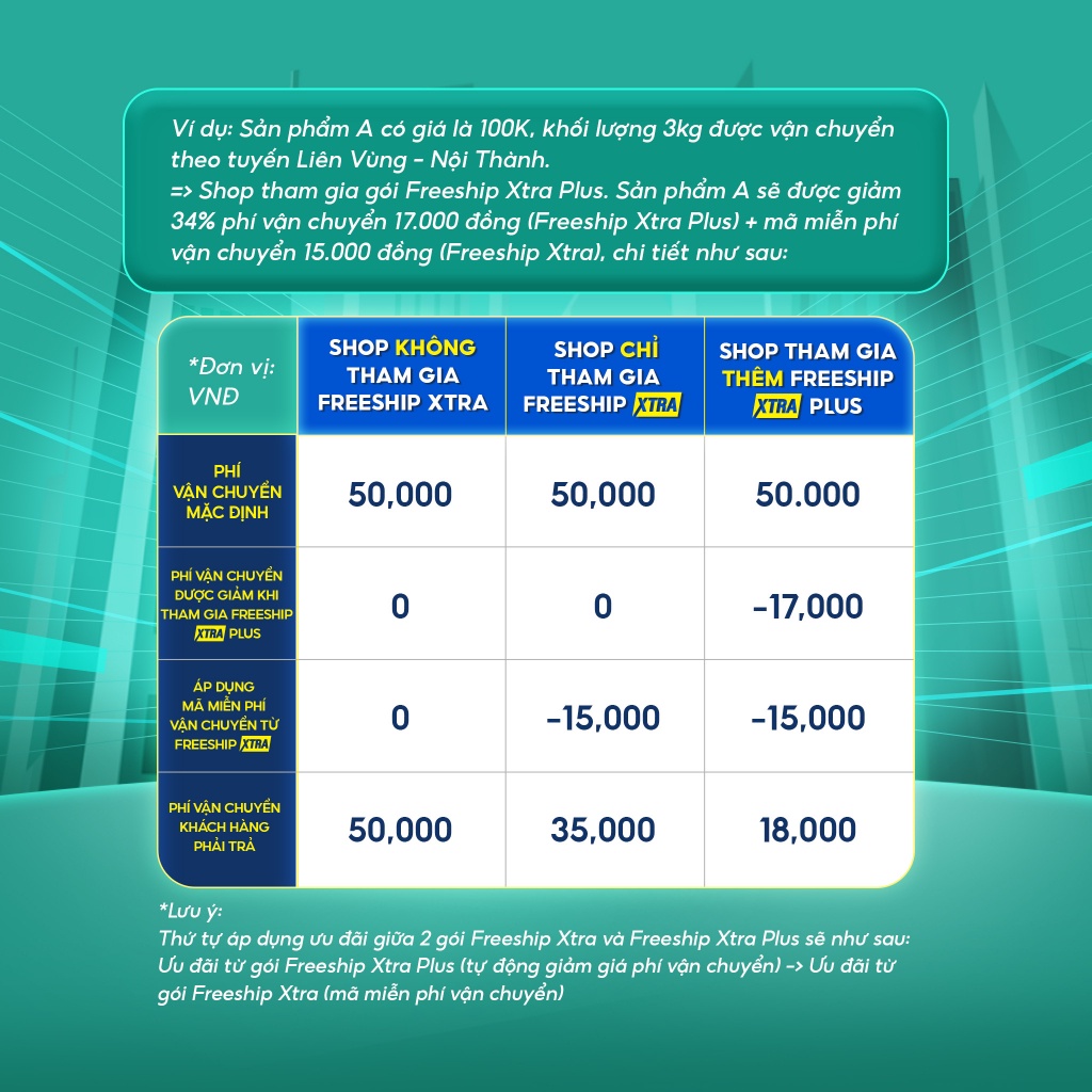 Gói Miễn Phí Vận Chuyển Xtra Plus