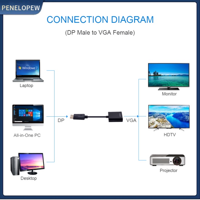 Dây Cáp Chuyển Đổi Từ Pwm dp Sang vga Dành Cho Máy Tính / laptop / Màn Hình tv / Máy Chiếu