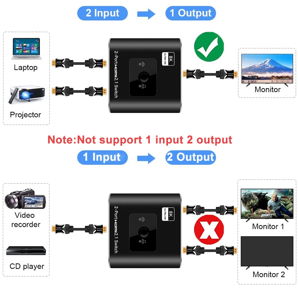 Bộ Chia hdmi 2.1 8k 60hz 4k 120hz 2 Trong 1 Cho tv xiaomi xbox seriesx ps5hdmi