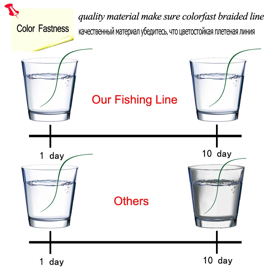 Cuộn Dây Câu Cá Bện 12 Sợi 300mm 500m Chất Liệu pe