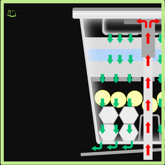 Hộp Lọc Nước 3 Trong 1 100% Dành Cho Bể Nuôi Rùa