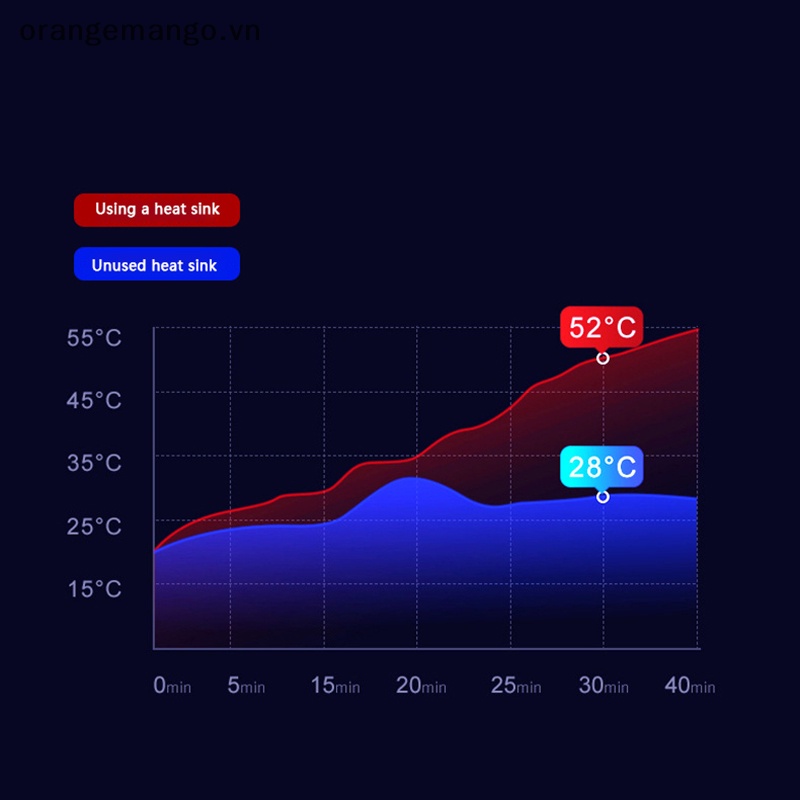 Orangemango m.2 ssd Làm Mát Bằng Hợp Kim Nhôm Hiệu Quả Cho ps5 pad vn