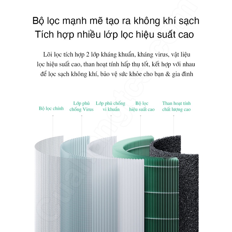 Lõi lọc dùng cho máy lọc không khí Mi Air Purifier 4 BHR5107CN M16R-FLP chính hãng - Minh Tín Shop