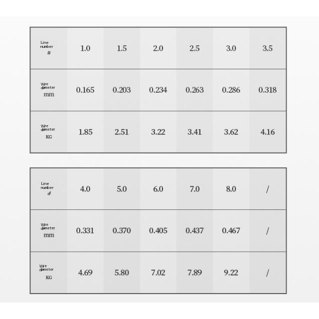 Cuộn Dây Câu Cá 100m / 500m Chất Lượng Cao