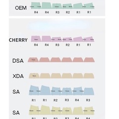 4 Cái pbt keycap one piece doraemon naruto