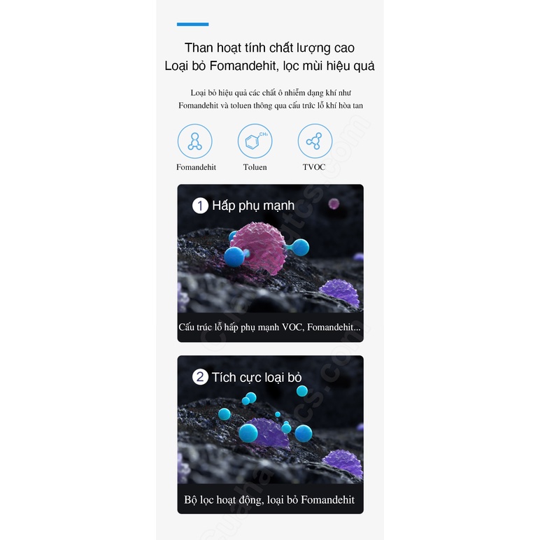 Lõi lọc dùng cho máy lọc không khí Mi Air Purifier 4 BHR5107CN M16R-FLP chính hãng - Minh Tín Shop