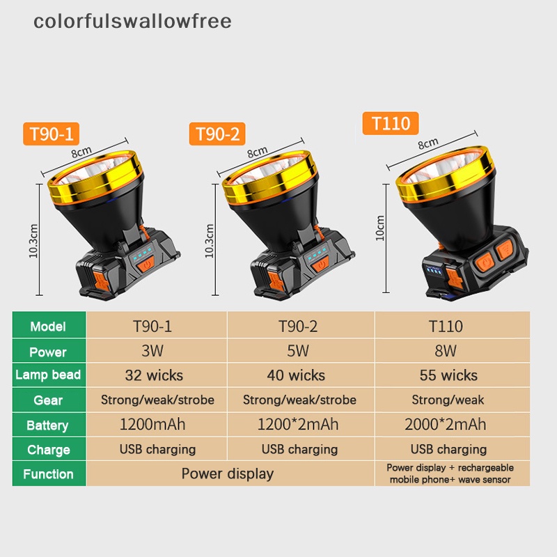 Đèn led Đội Đầu Câu Cá Ban Đêm Đầy Màu Sắc Có Thể Sạc Lại abc