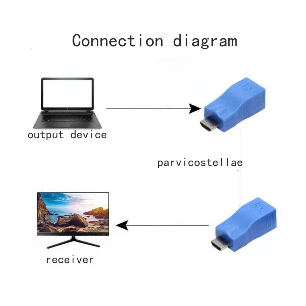 Mengqi HDMI Extender HDMI To RJ45 Over Cat 5e/6 Network LAN Ethernet Adapter 4K 1080P