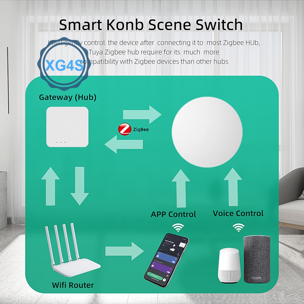 Set 1 / 2 / 3 / 4 Công Tắc Thông Minh Không Dây Đa Năng Cho Gia Đình