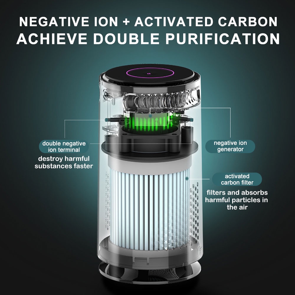 Xiaomi Youpin Air Purifier Máy Lọc Không Khí Di Động Cho Gia Đình, Ô Tô, Máy Lọc Không Khí Ion Âm Cho Khói Phấn Hoa USB Khử Mùi Yên Tĩnh Cho Phòng Ngủ Văn Phòng Phòng Khách