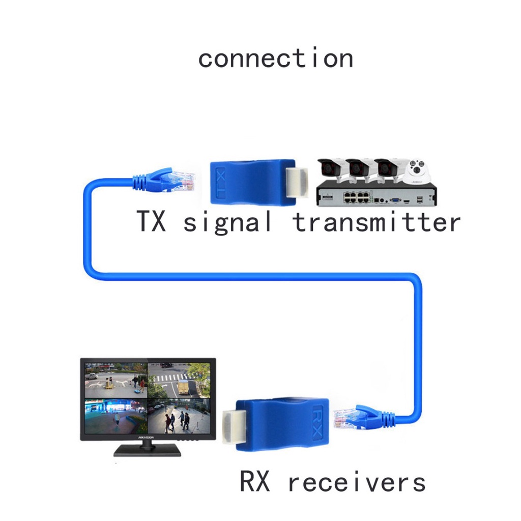 Mengqi HDMI Extender HDMI To RJ45 Over Cat 5e/6 Network LAN Ethernet Adapter 4K 1080P