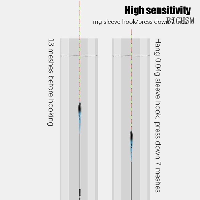 Bighsm Đèn Nhỏ Giọt Mắt Gãy Cá Cắn Câu Cá Độ Nhạy Cao 25 Mắt Nhỏ Và Sóng Nước Mua Một Lần skk
