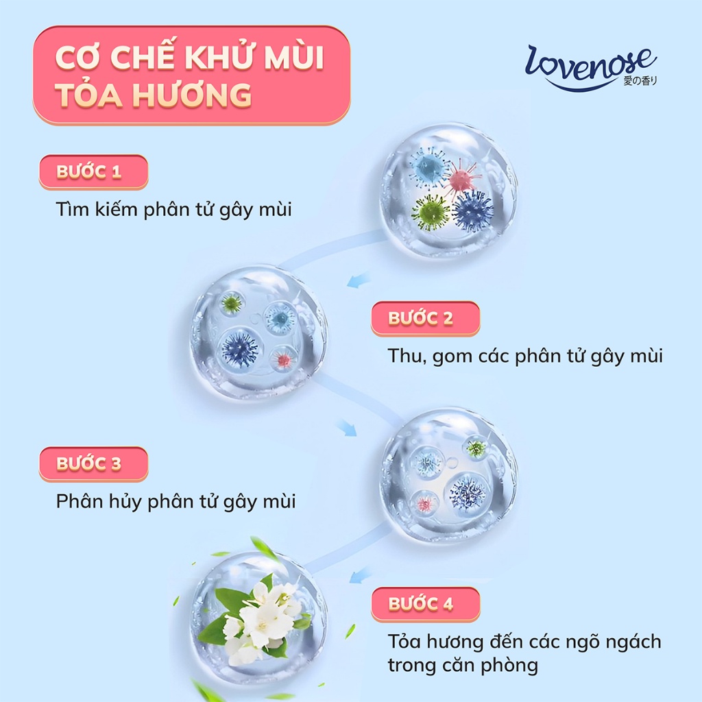 Lọ tỏa hương Lovenose 250ML hương thơm tự nhiên dễ chịu khử mùi sáp thơm phòng thế hệ mới 60 ngày  - Hàng Chuẩn