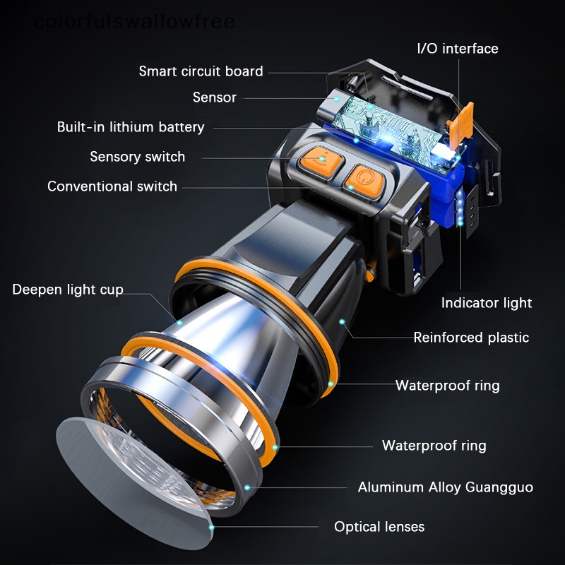 Đèn led Đội Đầu Câu Cá Ban Đêm Đầy Màu Sắc Có Thể Sạc Lại abc