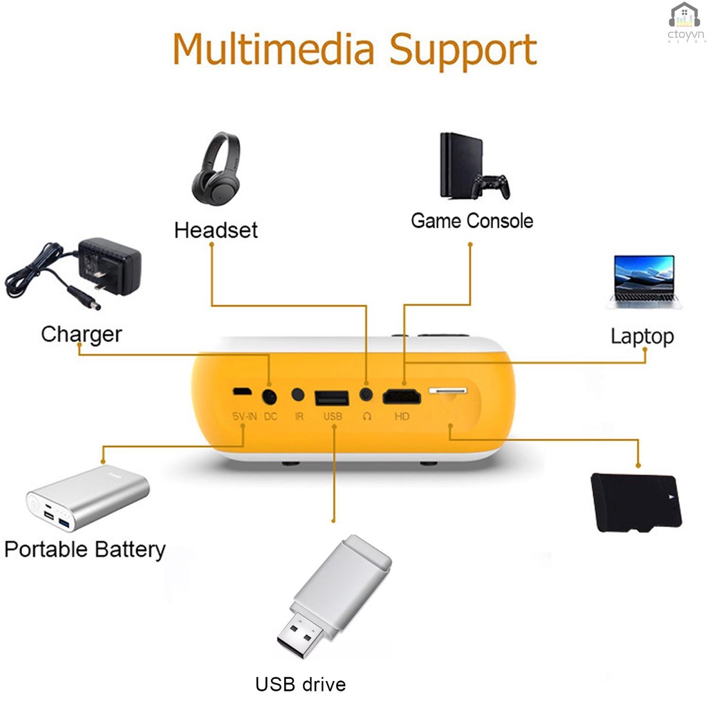 Máy Chiếu a10 mini lcd 1080p Hỗ Trợ Thẻ hd in av usb tf Và Điều Khiển Âm Thanh 3.5mm