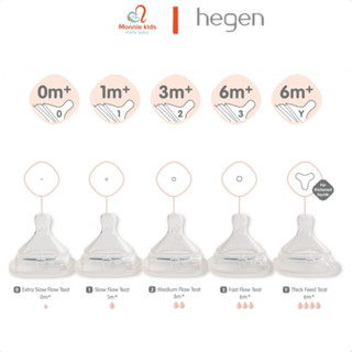 Núm ti thay thế bình sữa Hegen số 0, 1, 2, 3 và Y cắt cho bé - Monnie Kids