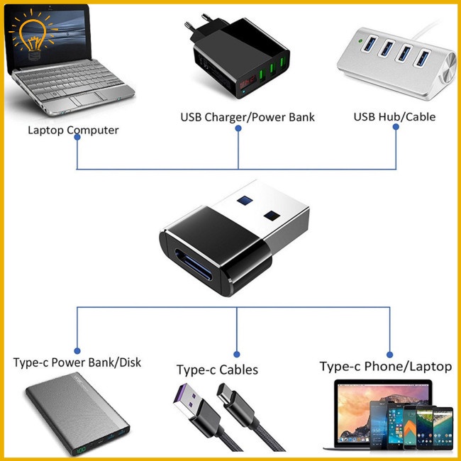 Đầu Chuyển Đổi usb type c otg usb 3.0 otg type-c