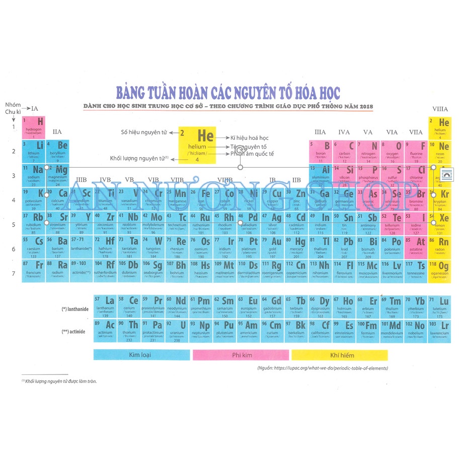 Bảng tuần hoàn các nguyên tố Hóa Học (ĐÃ ÉP NHỰA) - Chương trình Mới - Được Bộ GD&ĐT cho phép mang vào phòng thi