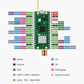 Mạch Raspberry Pi Pico RP2040 TYPE-C (Hỗ trợ lập trình bằng Micropython )