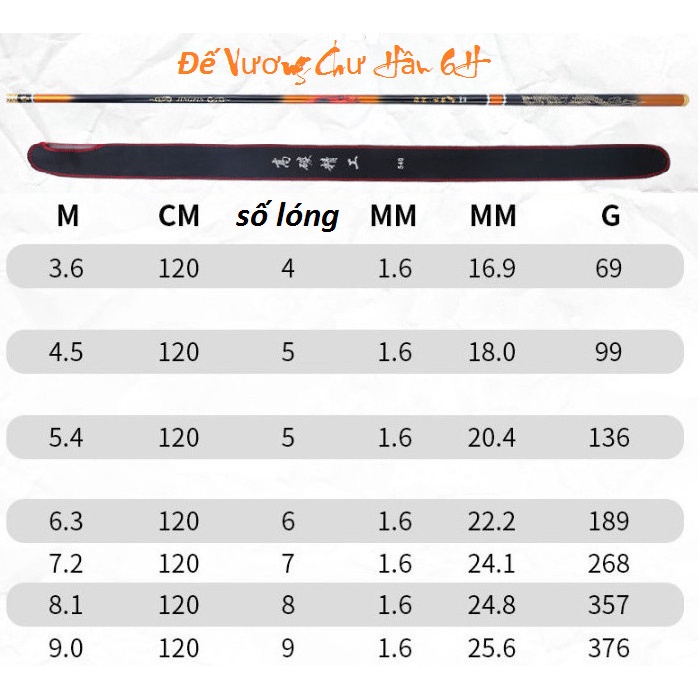 Cần câu tay Đế Vương Chư Hầu 6H chuyên săn hàng tặng ngọn phụ