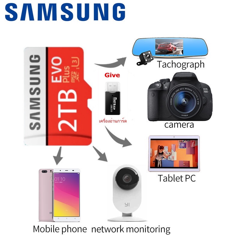 Thẻ Nhớ samsung 2tb 1tb sdhc class 10 mini sdhc 4k red 512gb