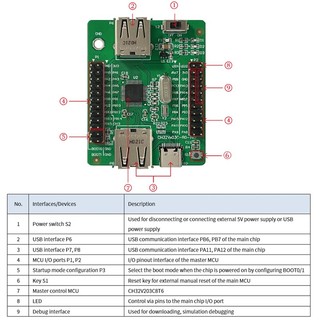 Bảng Mạch Phát Triển Đa Năng ch32v003 32-bit