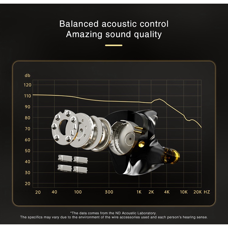 Nd Tai Nghe Nhét Tai 001 unit 10 hifi Có Dây 0.78mm