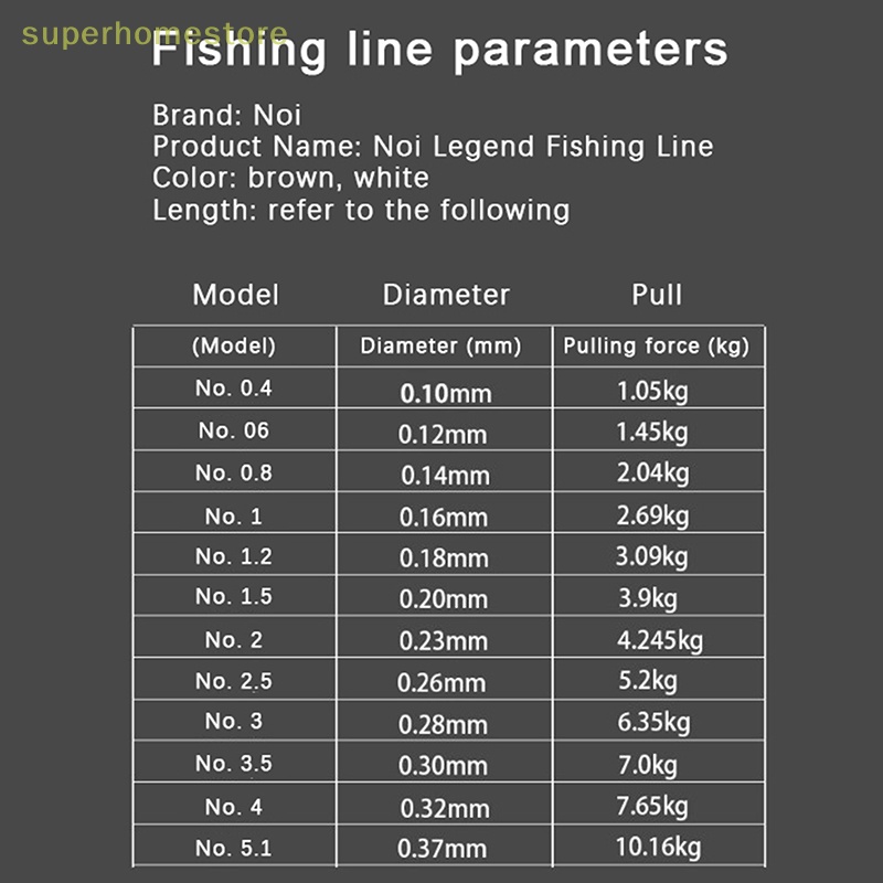 Spth Cuộn Dây Câu Cá 50M Chất Lượng Cao