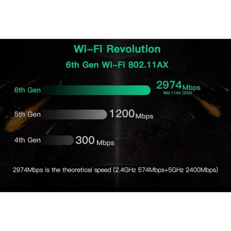 Thẻ wifi Không Dây mini pci-e wi-fi 6 adapter intel ax210 3000mbps bluetooth 5.0 802.11A / ac 2.4g / 5g 160mhz