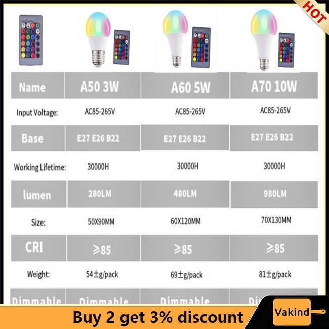 Bóng Đèn led 110v 220v e27 3w / 5w / 10w / 15w rgb Nhiều Màu Sắc Kèm remote Điều Khiển ir