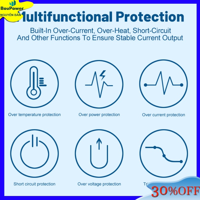 Boupower Đầu Sạc Nhanh 65w pd qc 3.0 type c Cho iphone ipad tablet