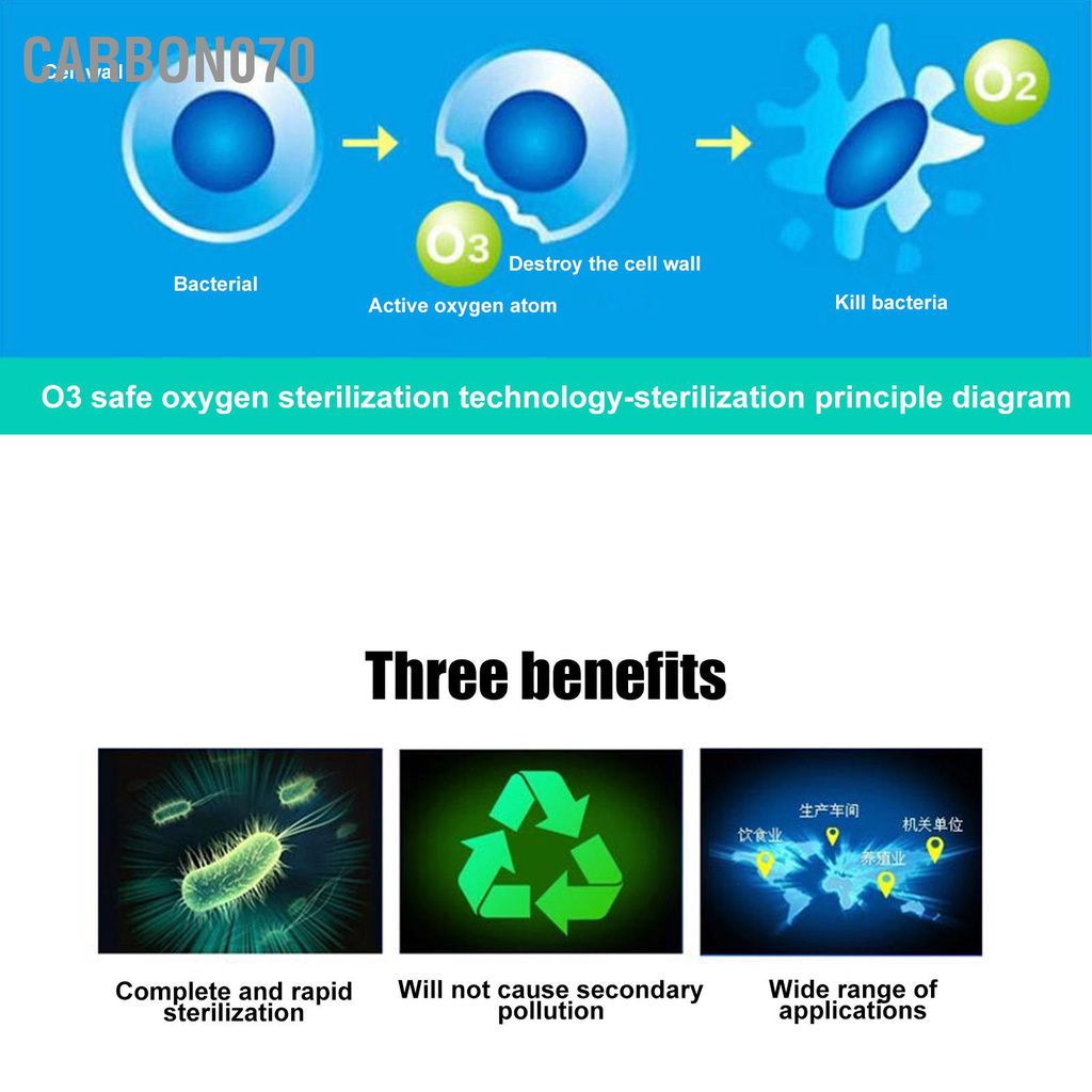 [Hàng Sẵn] Máy tạo Ozone khử mùi ô tô nhỏ cầm tay - Thiết Bị Lọc Không Khí Bằng Ozone cho xe hơi 10g DC 12V【Carbon070】