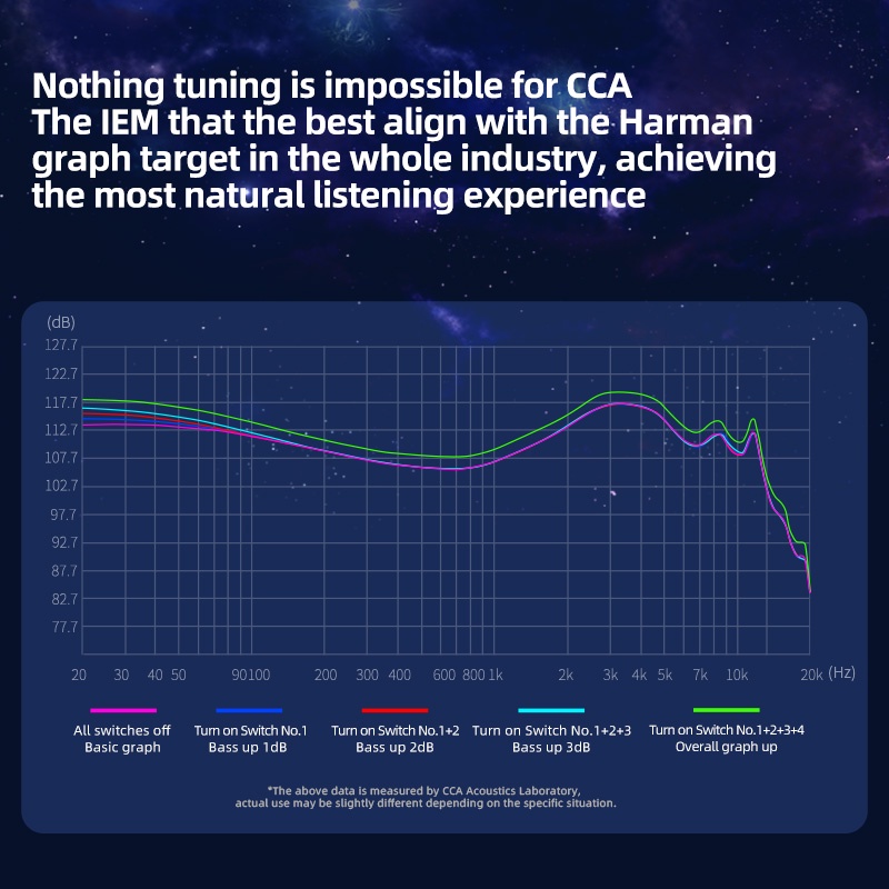 Cca Tai Nghe Nhét Tai hifi bass 4 Nút Điều Chỉnh Âm Lượng Cho kz castor
