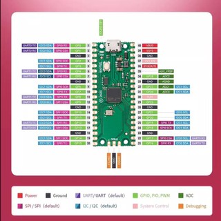 Mô Đun Phát Triển Hai Lõi micro usb / type-c pcbfun raspberry pi rp2040