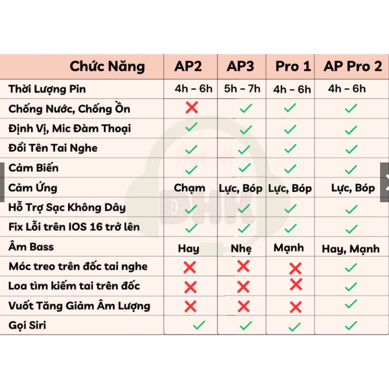 Tai nghe bluetooth không dây AP2 cao cấp, Định vị, Đổi tên, Cảm ứng, chính hãng PHUKIENCHAT