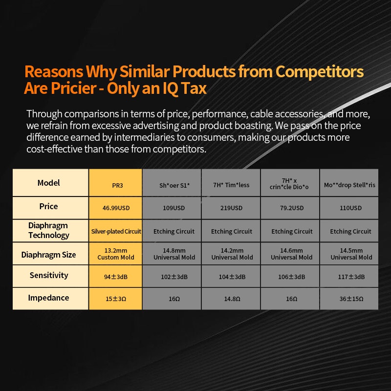 Tai Nghe Nhét Tai kz pr3 Jack 13.2mm Âm Thanh hifi Chất Lượng Cao