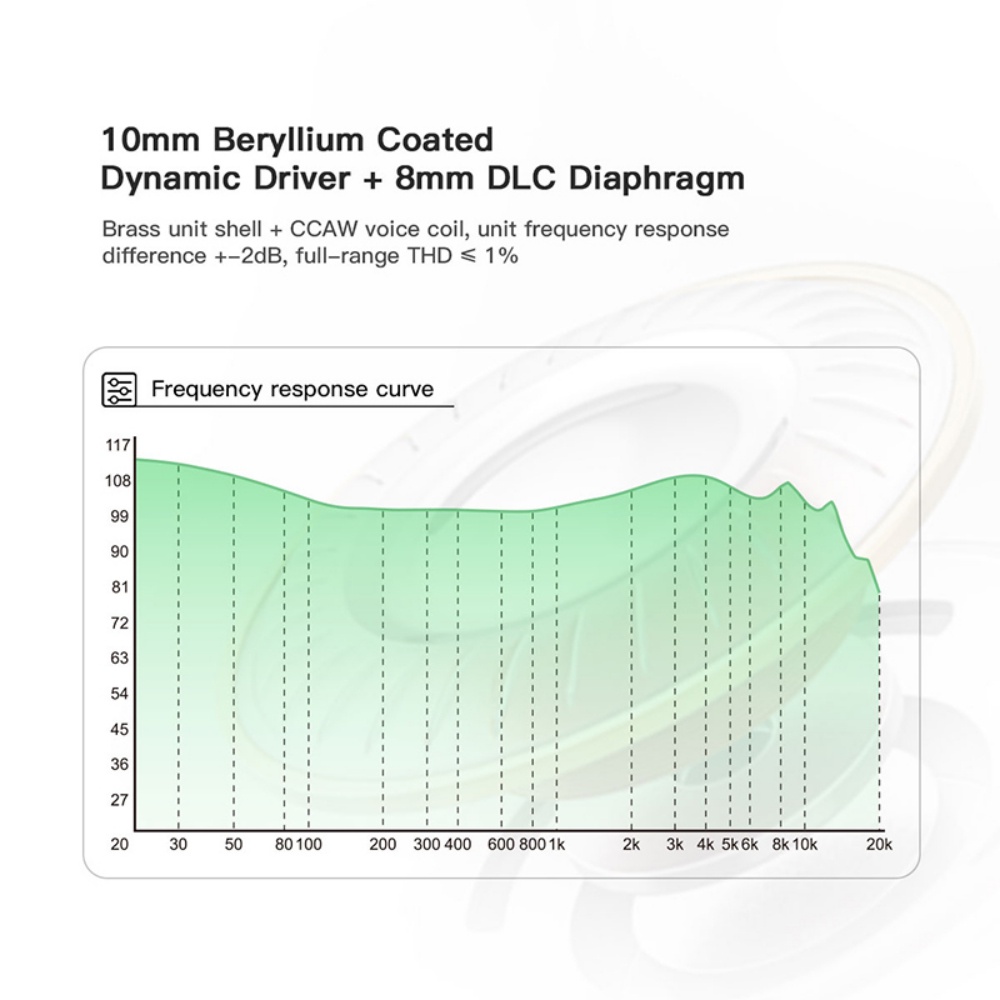Tai Nghe Nhét Tai aoshida x letshuoer e20 hifi Có Dây 10mm Âm Thanh Sống Động + Màn Hình diaphragm