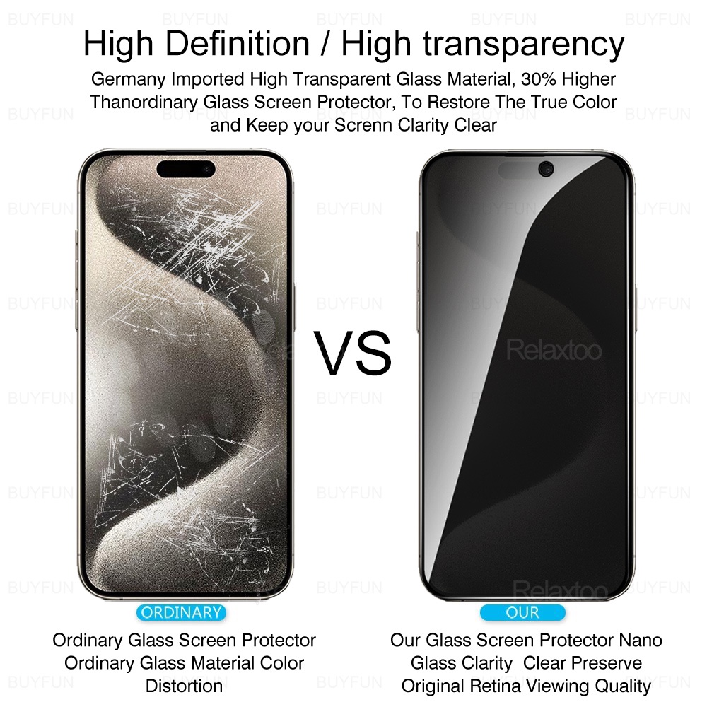 2Pcs Privacy Tempered Glass For iPhone 15 Pro Max Anti-Spy Screen Protector iPhone15 Plus iPhone15Pro 15Pro 15Plus ProMax Glass