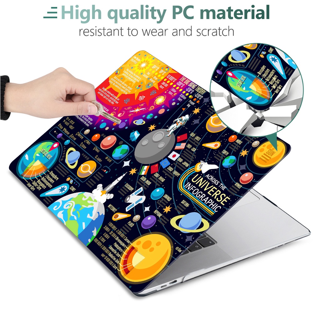 Protective Case for Huawei Matebook D16 Protective Shell MateBook 16s Laptop Matebook D15/D14 Crystal Clear Cover With Keyboard Cover Dust Plugs IGPA