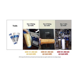 Lõi Lọc RO KAROFI Số 1 - PP 5 Micron