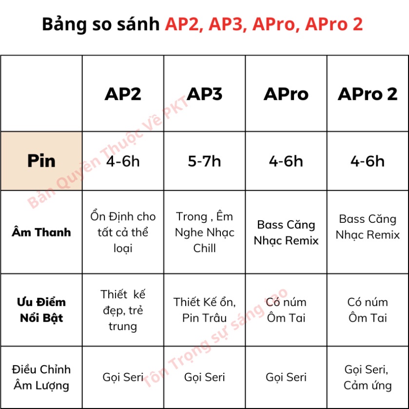 Tai Nghe Bluetooth AIP2 Không Dây Pin Trâu 6h Âm Thanh To Cảm Ứng Chạm Pop Up Kết Nối, HOT