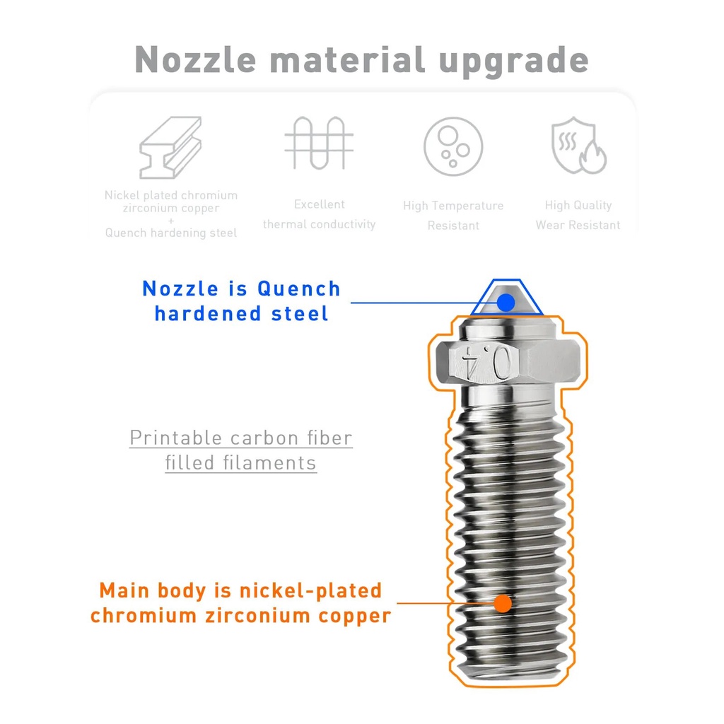 Vòi Phun Nước 0.4 / 0.6 / 0.8mm Chất Lượng Cao Cho Máy In 3d°Vòi Phun Chuyên Dụng Cho Máy In 3d sidewinder x1 & x2