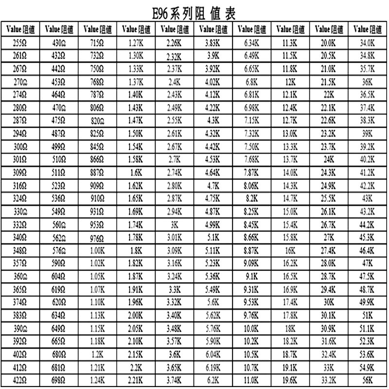 Điện Trở chip 0603 1% 200k om 220k 240k 270k 300k 330k 360k 390k Chuyên Dụng